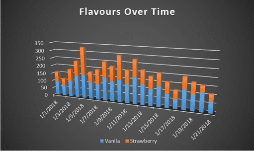 Line Charts 6 - Excel Charts - Edureka