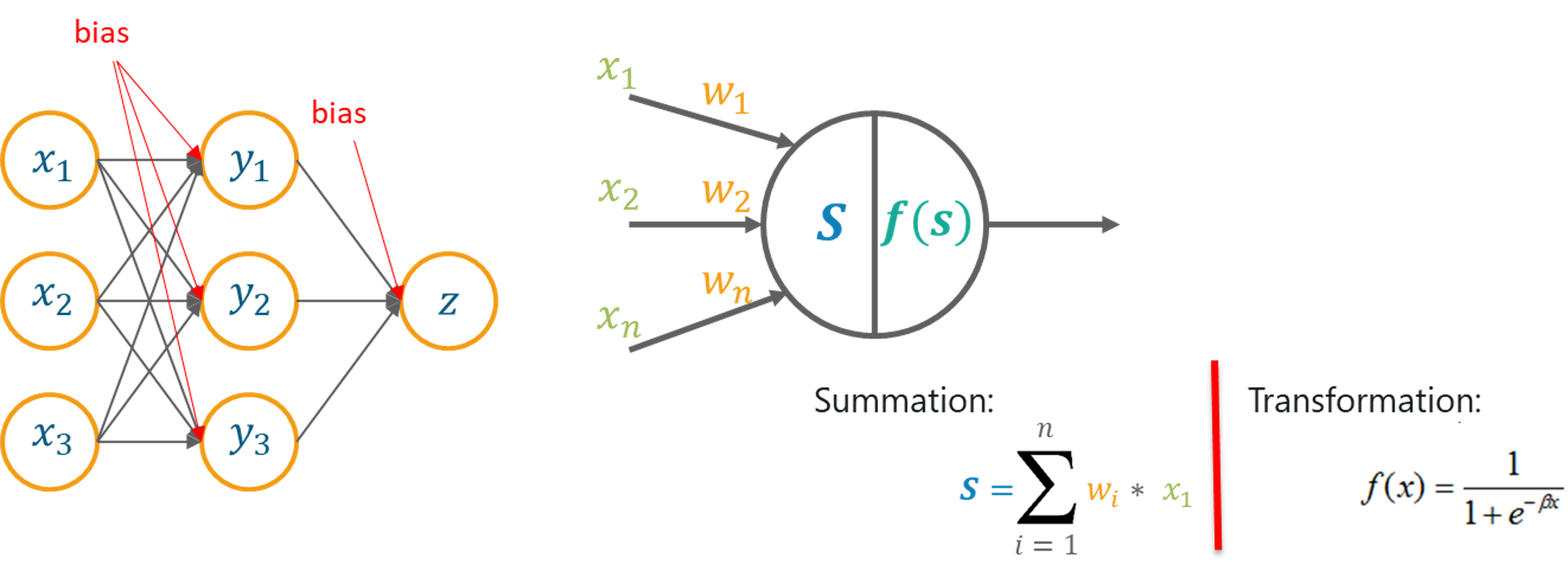 Multilayer Perceptron - Artificial Intelligence With Python - Edureka