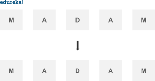 palindrome-python programs-edureka