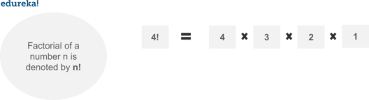 factorial-python programs-edureka