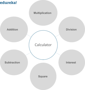 calculator-edureka