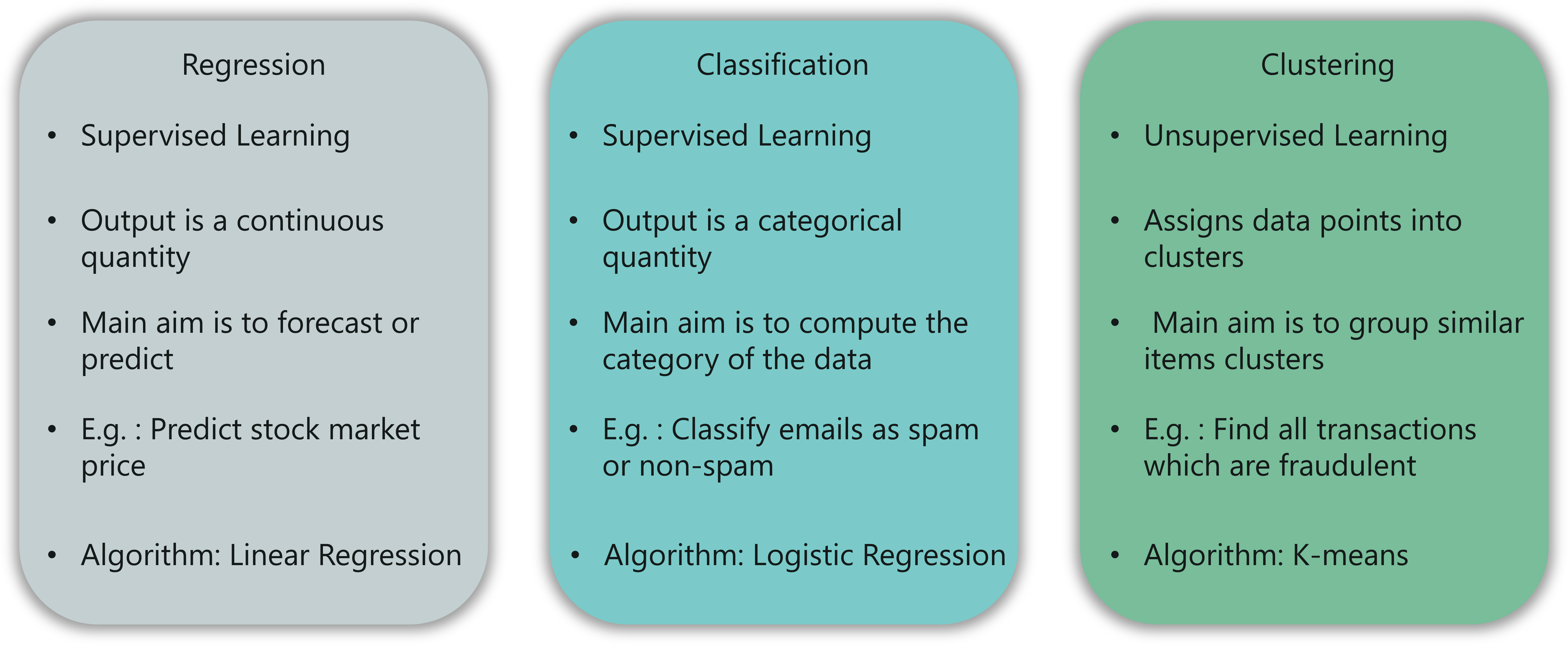 Regression vs Classification vs Clustering - Artificial Intelligence With Python - Edureka