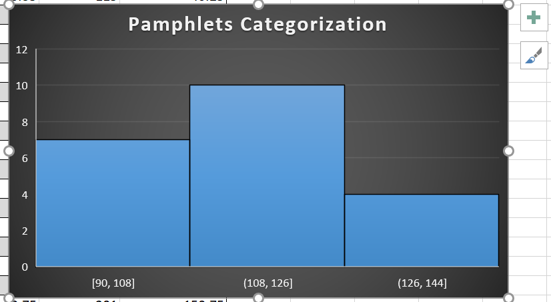 Scatter Plot 3 - Excel Charts - Edureka