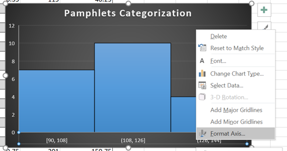 Scatter Plot 4 - Excel Charts - Edureka