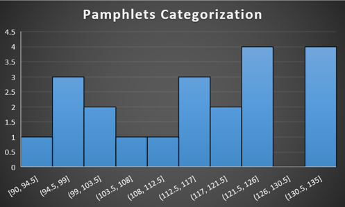 Scatter Plot 6 - Excel Charts - Edureka