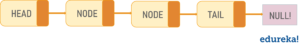 Singly Linked List