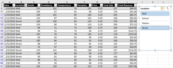 Slicer 5 - Data Visualization using Excel - edureka