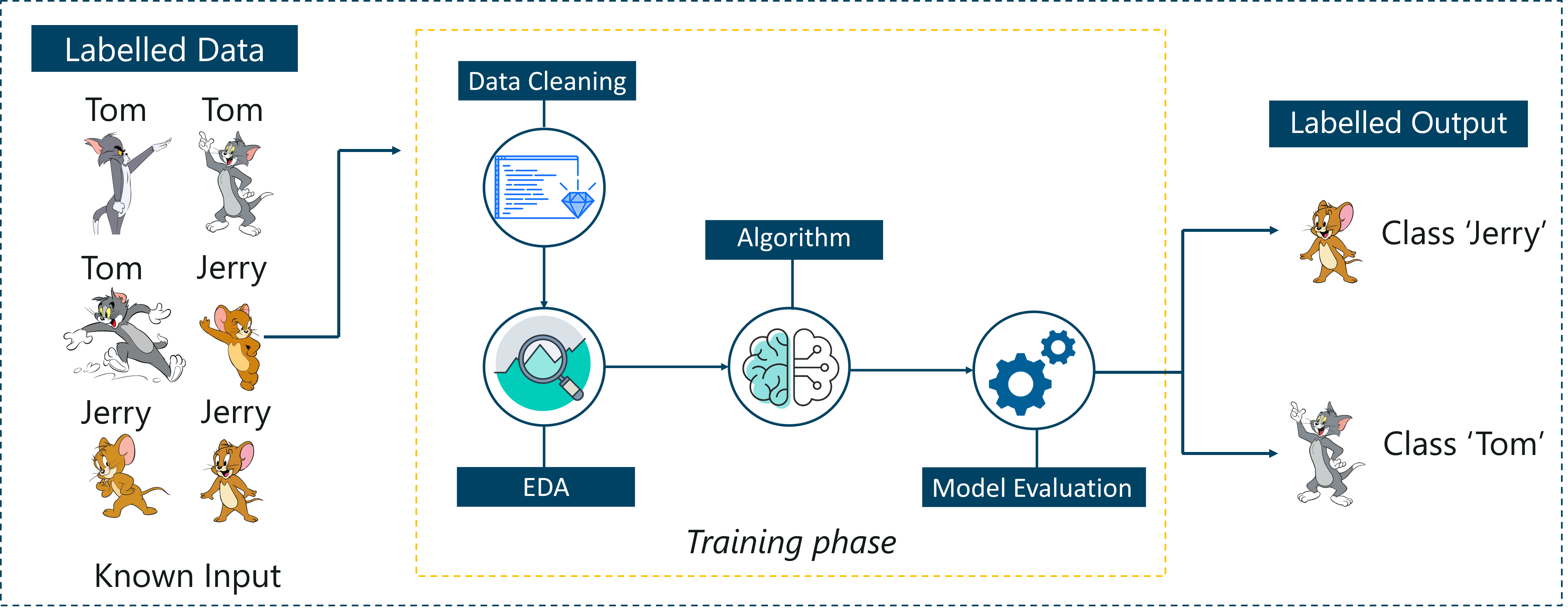 Artificial Intelligence With Python 