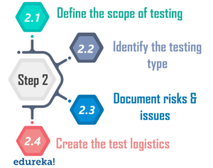 TestStrategy - Test Plan in Software Testing - Edureka