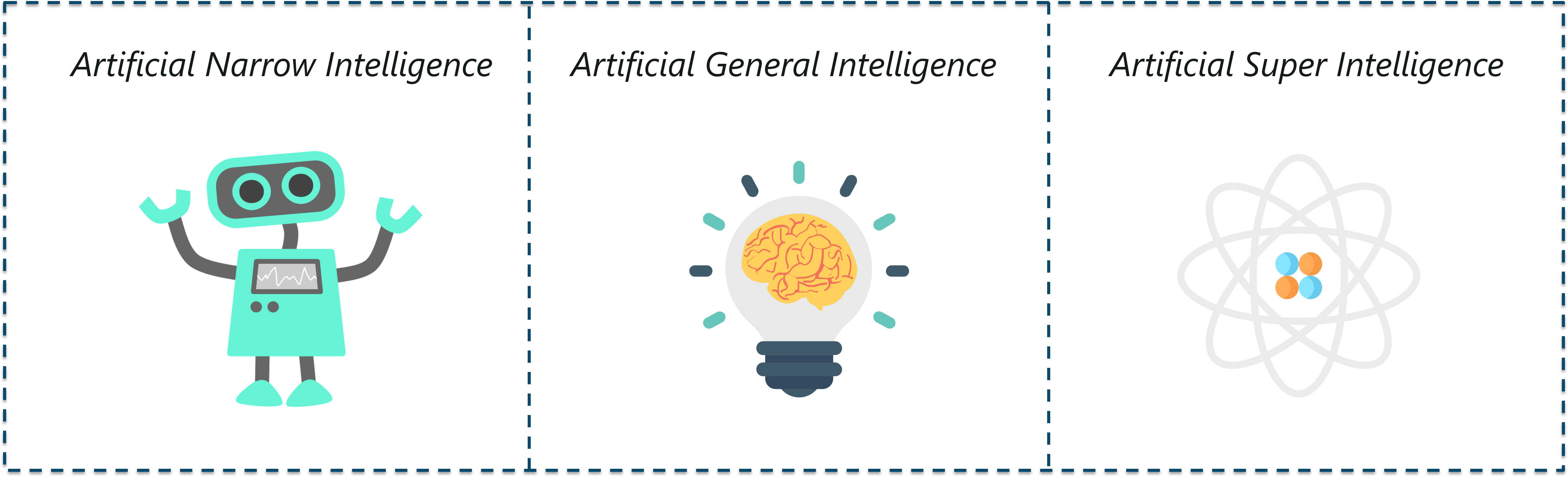 Types Of AI - Artificial Intelligence With Python - Edureka