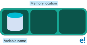 Variables - what is javascript - edureka