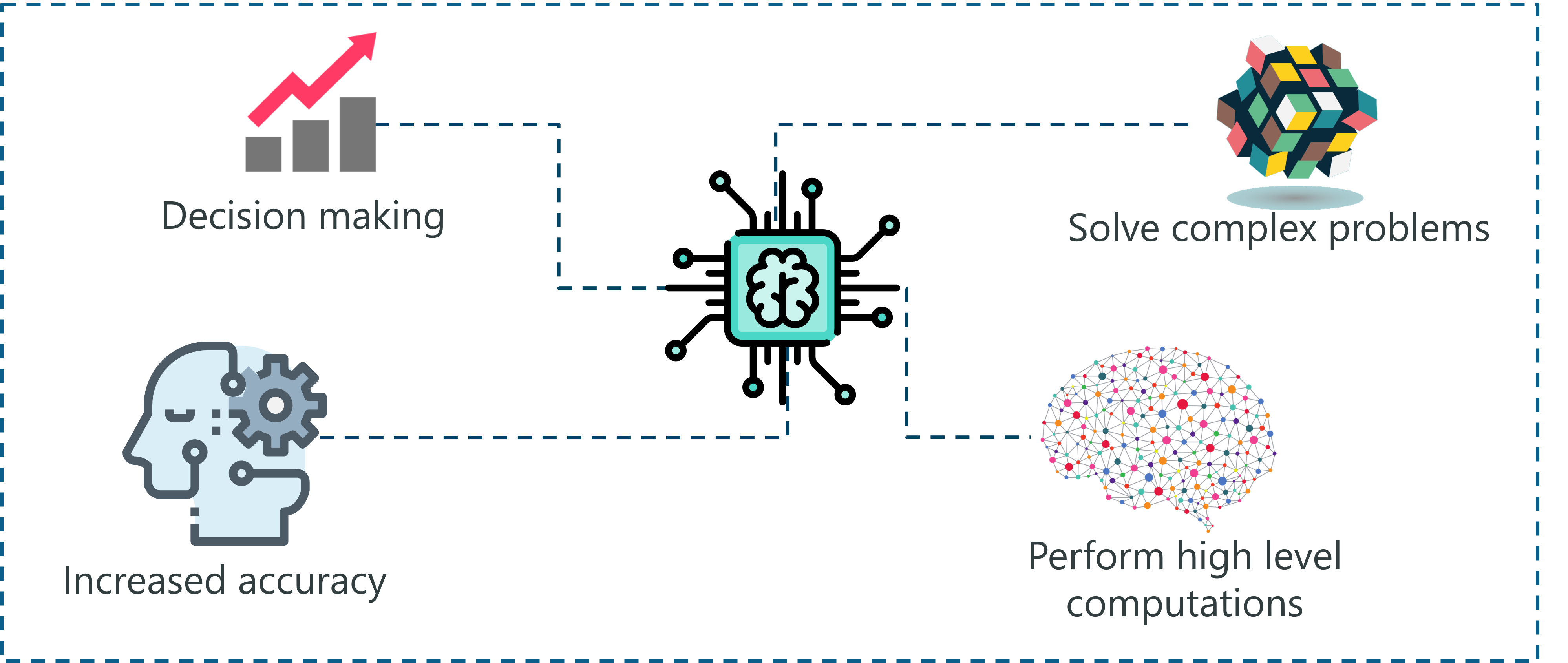 What Are The Types Of Artificial Intelligence? | Branches of AI | Edureka