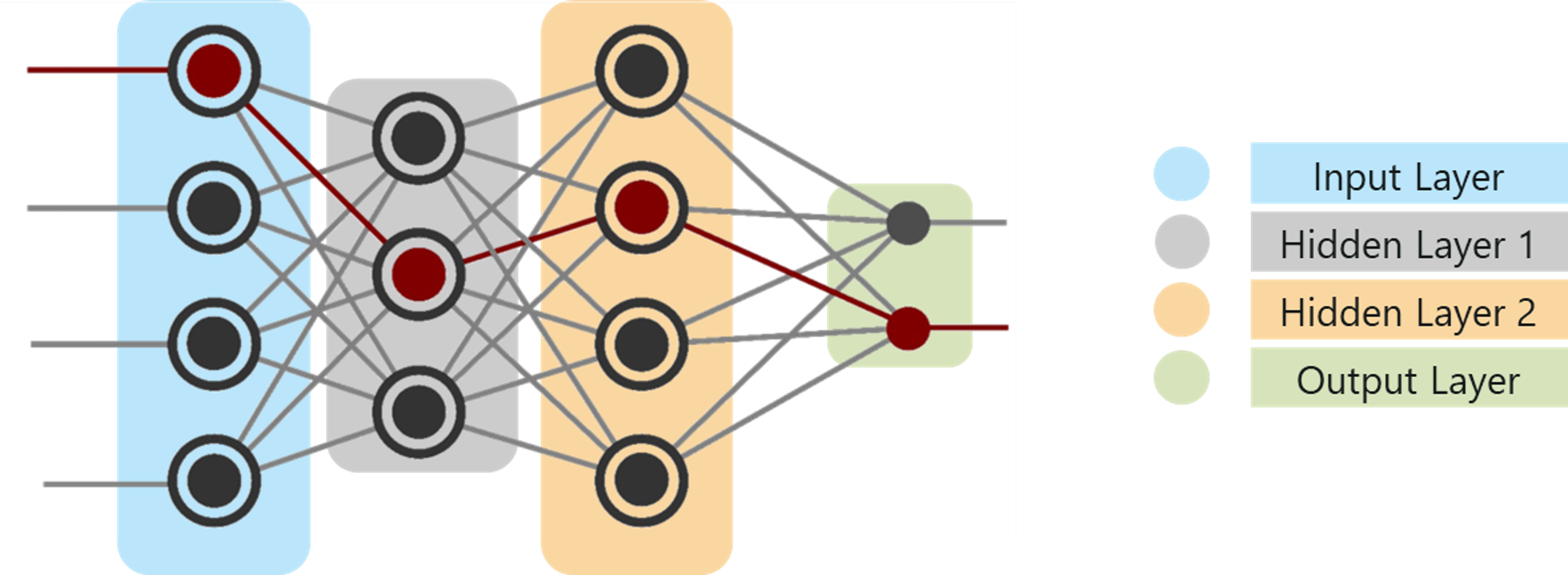 What Is Deep Learning - Artificial Intelligence With Python - Edureka