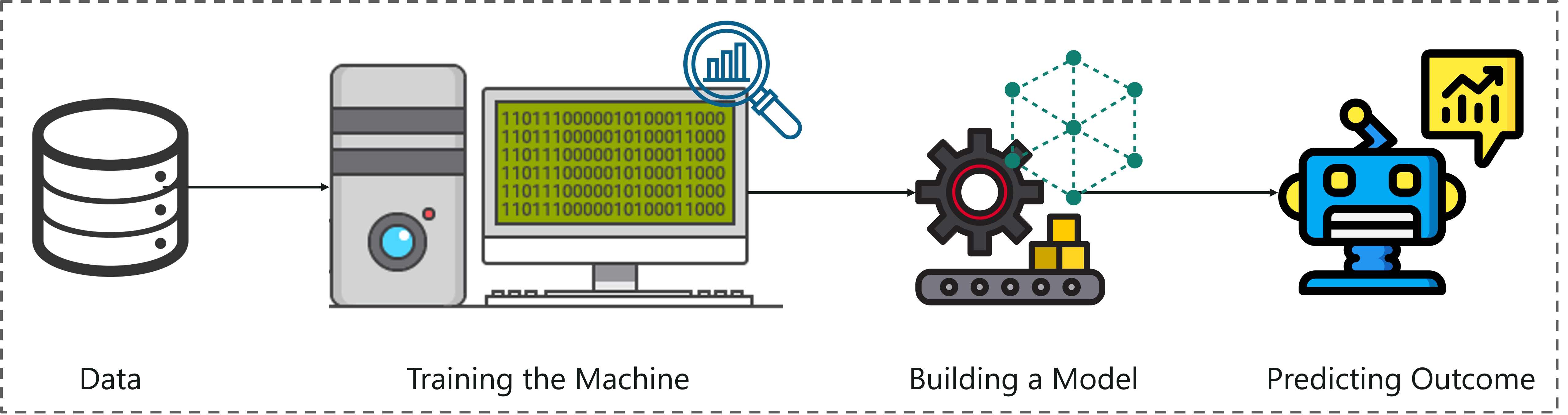 Python AI: How to Build a Neural Network & Make Predictions – Real