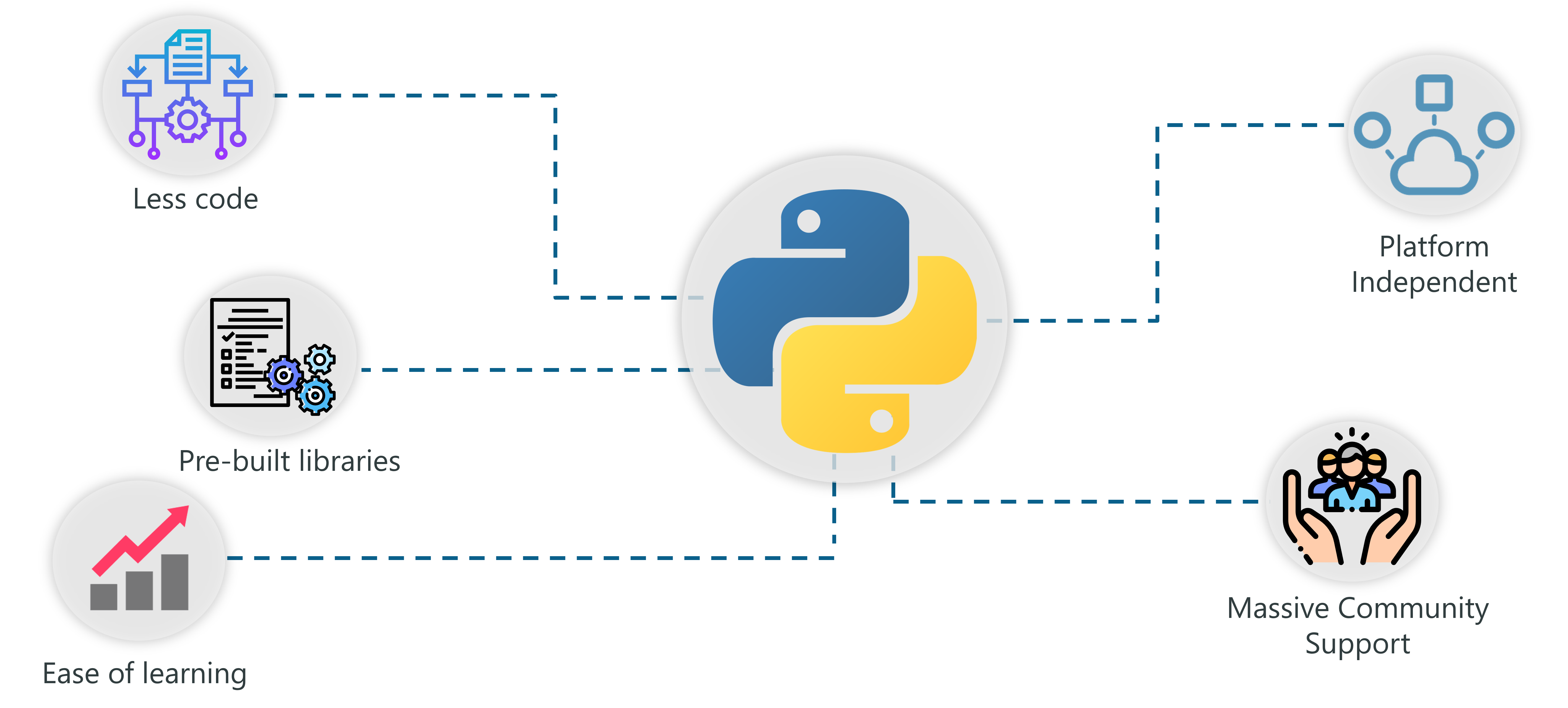 python with ai