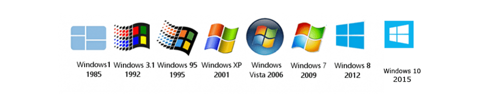 Windows OS - Linux vs Windows - Edureka
