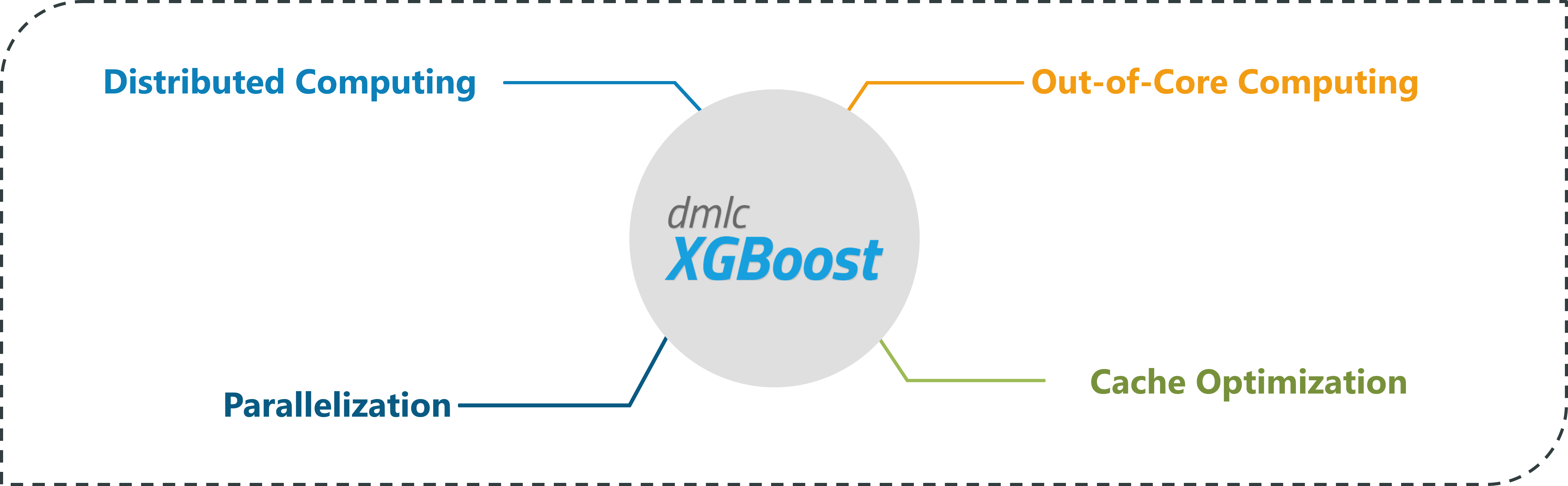XGBoost - Boosting Machine Learning - Edureka