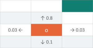 bellman-eq-q-learning