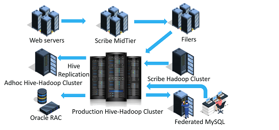 hadoop-cluster-architecture-fb