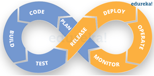 DevOPs-devops in various domains-edureka