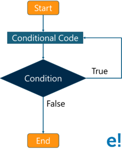 Flow diagram