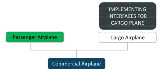 inheritance