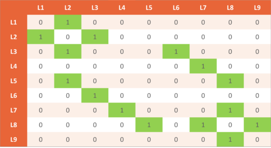 reward-table-q-learning