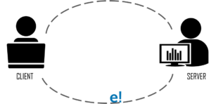 validation - javascript validation - edureka