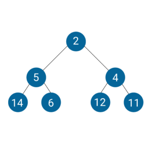 Sample - Heap Sort In C++ - Edurekaac