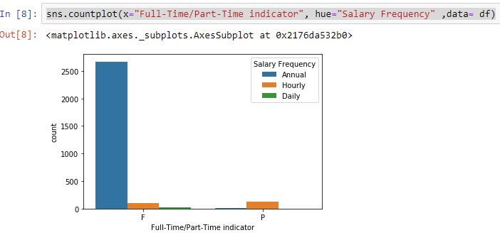 countplot-python anaconda tutorial-edureka