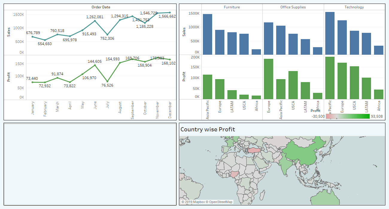 Sample Dashboard - Actions In Tableau - Edureka