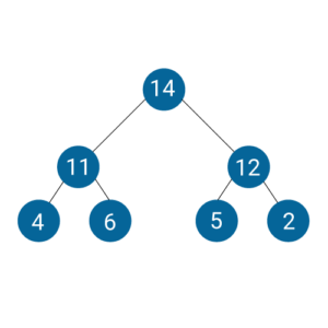 Sample ac- Heap Sort In C++ - Edurekaac