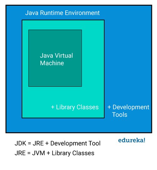 JVM Architecture - Java Architecture - Edureka