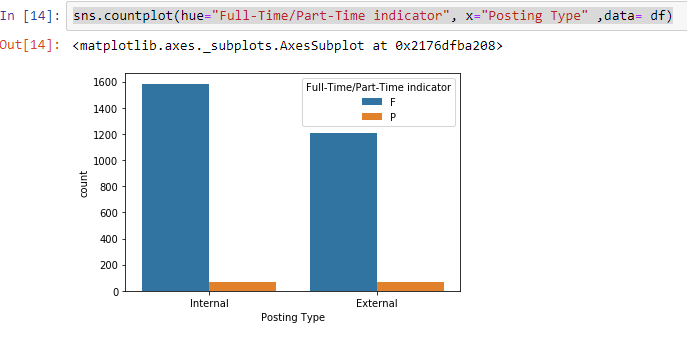 countplot-python anaconda tutorial-edureka