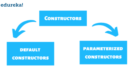 What are the Different Types of Rails? - The Constructor