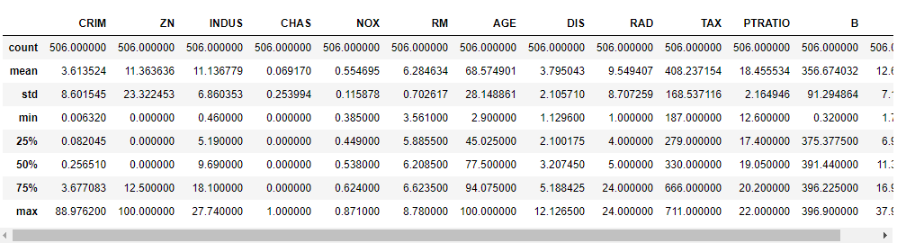 Dataset example