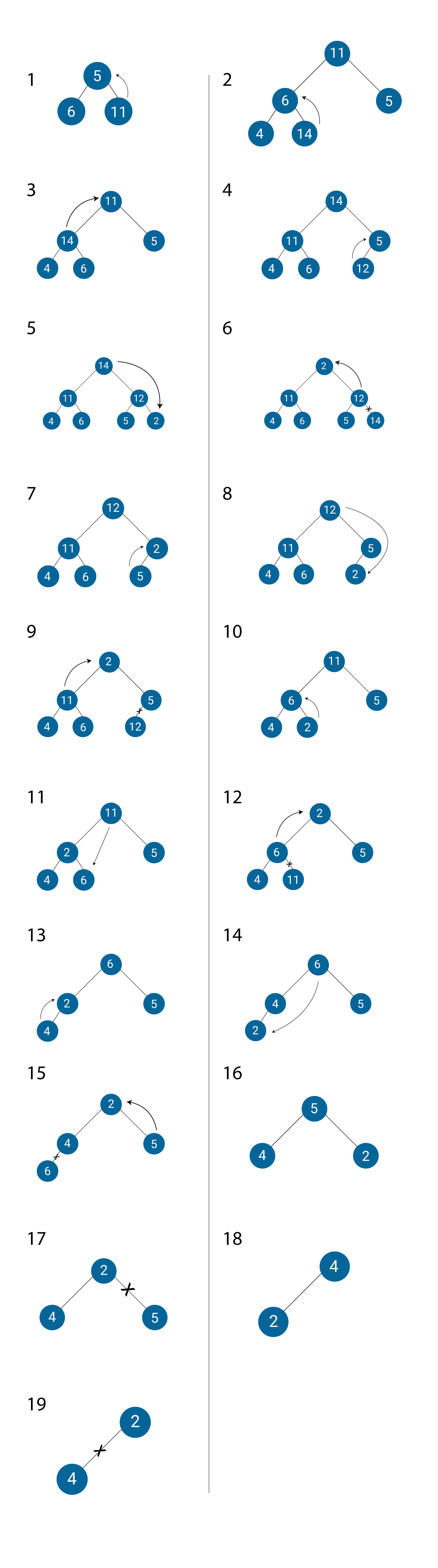 Sample ac- Heap Sort In C++ - Edurekaac