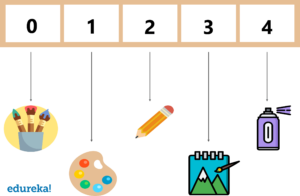 Array- javascript array - edureka