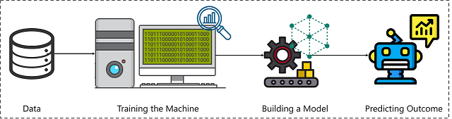 Artificial Intelligence Algorithm - Artificial Intelligence Algorithms - Edureka