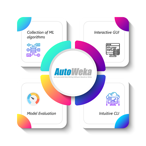 Machine learning for online non programmers