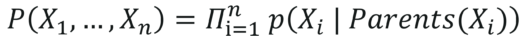 Bayesian Networks Formula - Bayesian Networks - Edureka