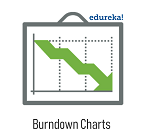 Burndown charts