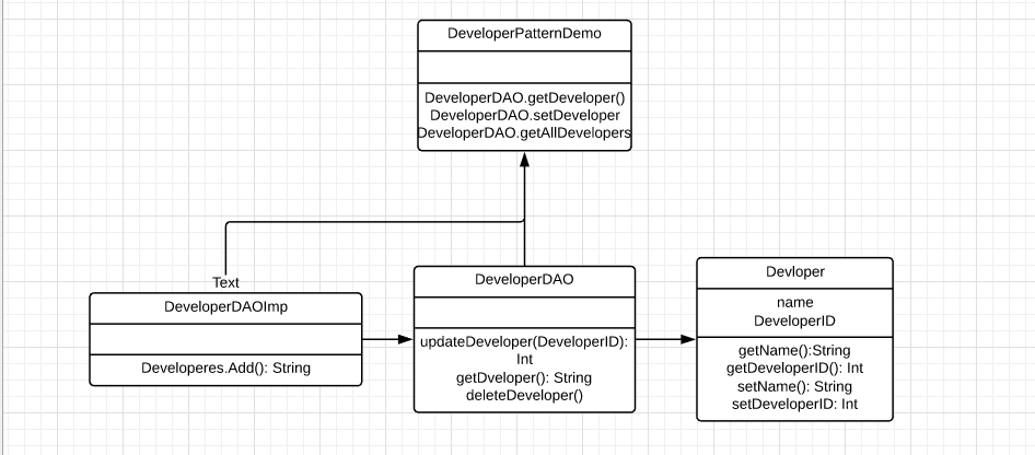 Java-Design-Pattern-DAO-Edureka