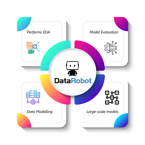 DataRobot - Data Science And Machine Learning For Non-programmers - Edureka