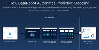 DataRobot - Data Science Tools - Edureka