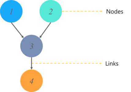 Directed Acyclic Graphs - Bayesian Networks - Edureka