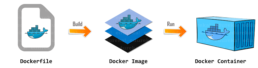 docker basics - Node.js Docker Tutorial - Edureka