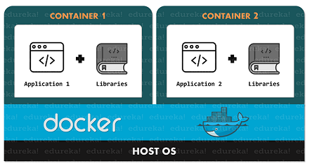 Install Node In Docker Container