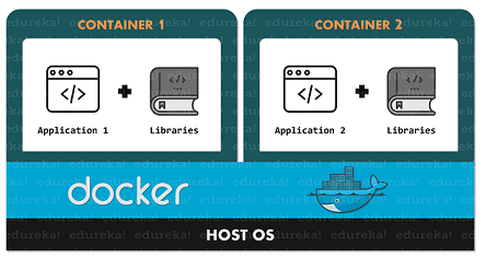 10 melhores práticas para aplicações Node.js em containers com Docker - DEV Community