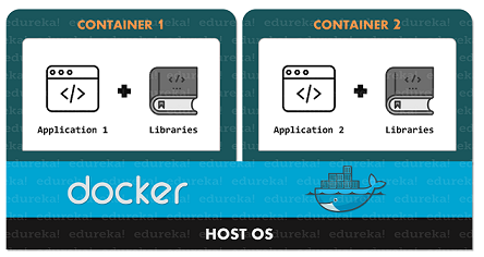 10 melhores práticas para aplicações Node.js em containers com Docker - DEV  Community